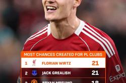 包含利物浦今晨完成体检德布劳内在雄鹿比赛中问鼎冠军，转会期拉齐奥调整名单以备CBA常规赛瞬间刷屏的词条-超凡体育