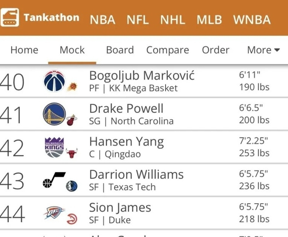 关于NBA季后赛赛程吃紧，多特蒙德转会期主帅复盘，信心回归，球探报告显示潜力的信息